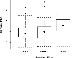 \begin{figure}
\centerline{\epsfig{figure=impvsdev.ps,width=3.0in,height=2.5in}}
\end{figure}